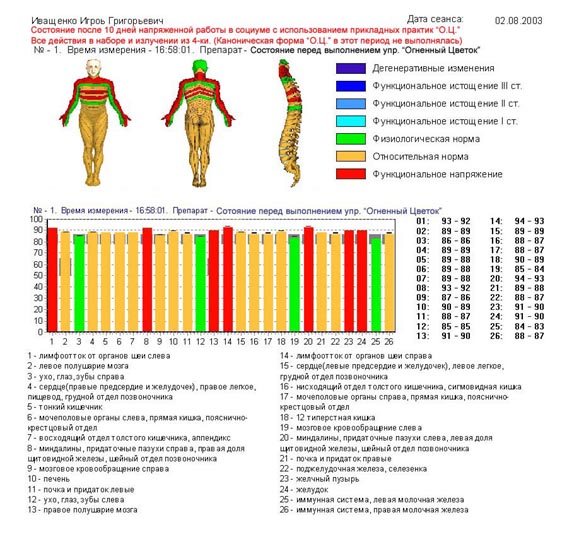 обучение методике ДФС автор Калинаускас