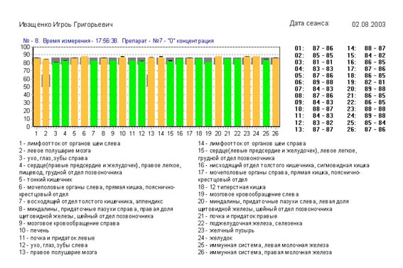 методика дфс исследователь Игорь Иващенко