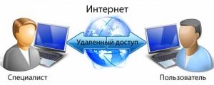 support - техническая поддержка - дистанционная помощь