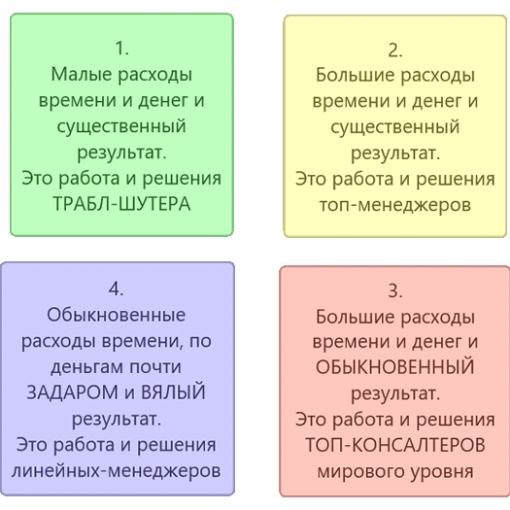 Как управлять. Как решать нерешаемые задачи. Траблшутинг в Херсоне