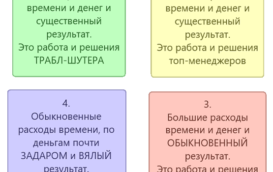 Как управлять. Как решать нерешаемые задачи. Траблшутинг в Херсоне