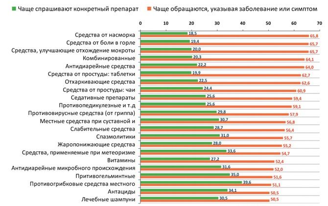 продажи в аптеках тренинг Крым Николаев
